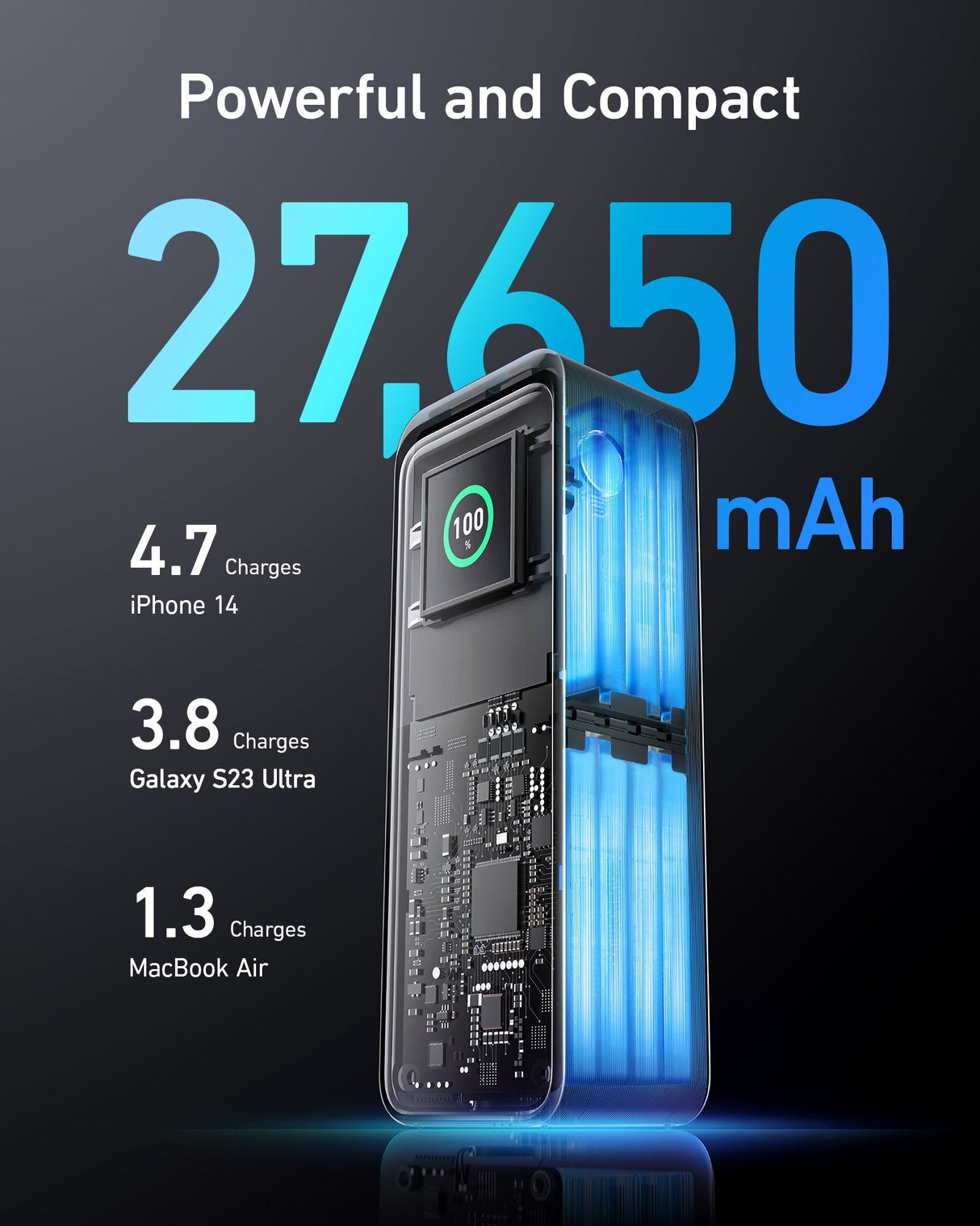 Anker Prime Powerbank 27650mAh 250W