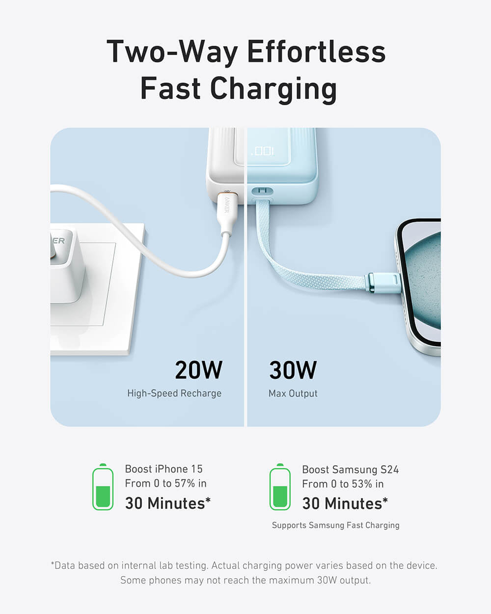 Anker Zolo Powerbank 20000 mAh, 30W z vgrajenim kablom USB-C, črn