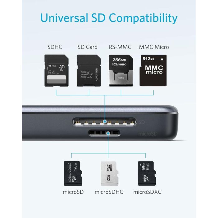 Anker USB-C Hub 5v1 4K