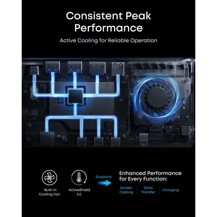 Anker Prime priklopna postaja, 14v1, Triple Display, DisplayLink