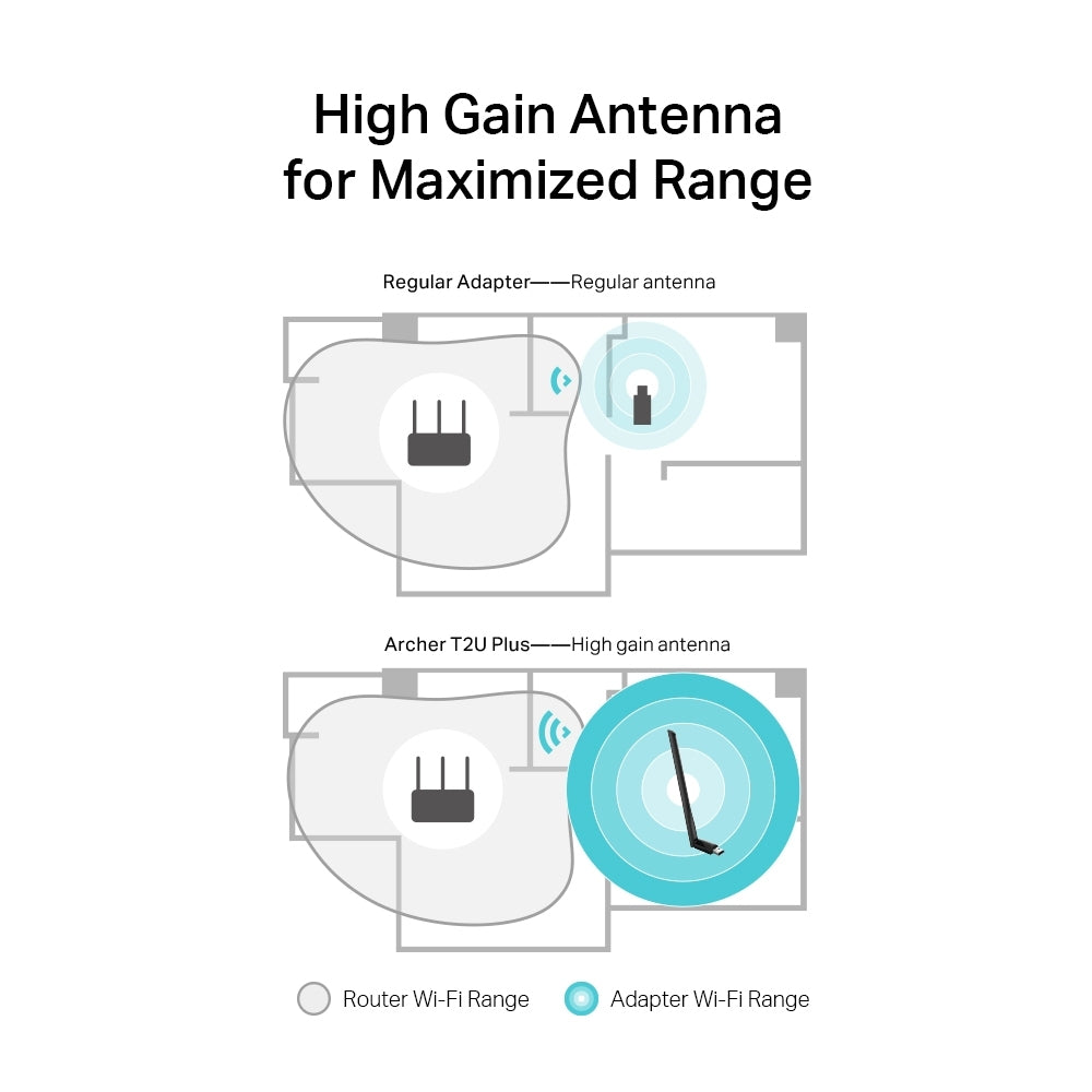 TP-LINK Archer T2U PLUS 600Mbps Dual Band brezžična USB mrežna kartica