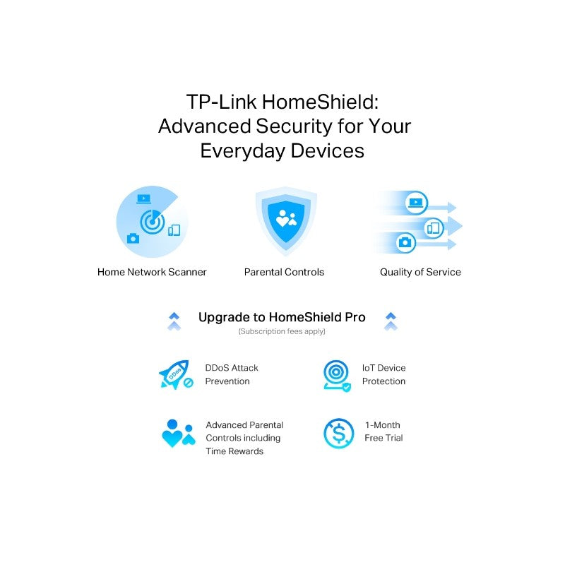 TP-LINK usmerjevalnik Archer AX55 PRO AX3000 Dual Band Gigabit usmerjevalnik Wi-Fi 6, 2.5G Port