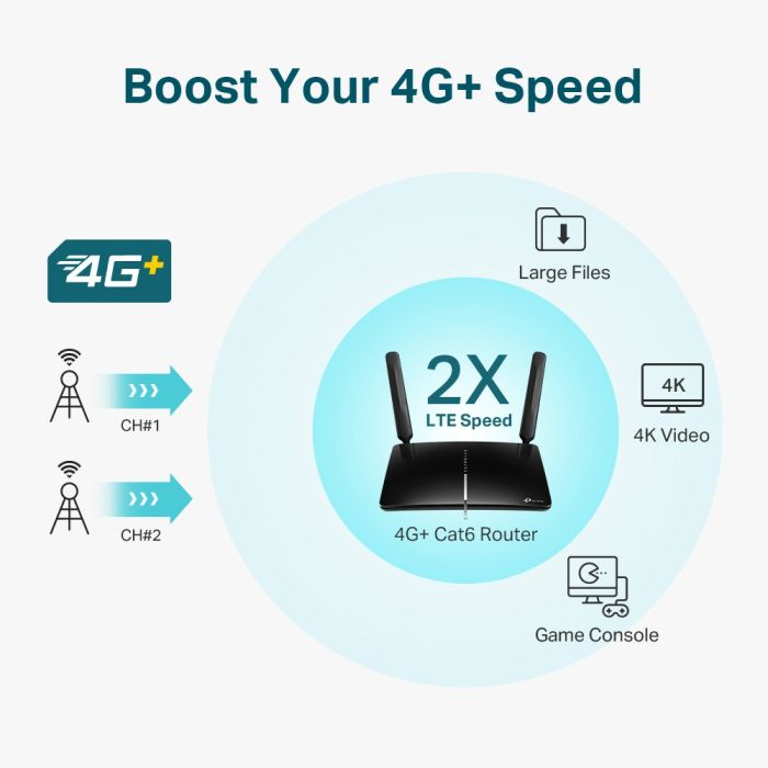 TP-LINK Archer MR600 AC1200 brezžični Dual Band 4G+ LTE usmerjevalnik, SIM
