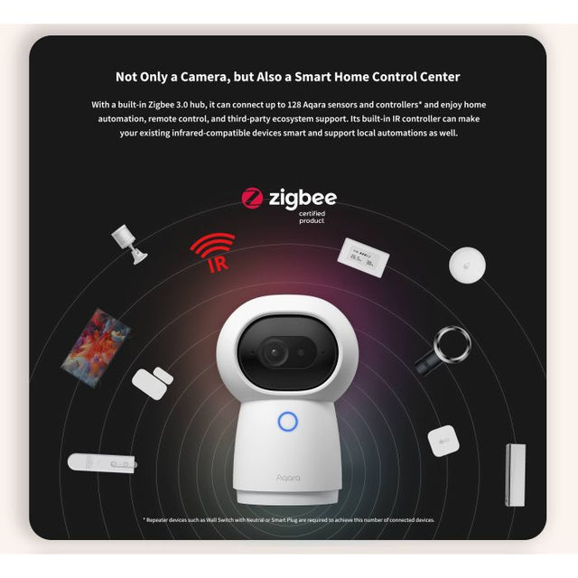 Aqara Camera Hub G3
