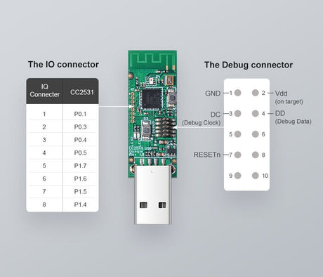 SONOF pametni USB ključ ZigBee 3.0 CC2531