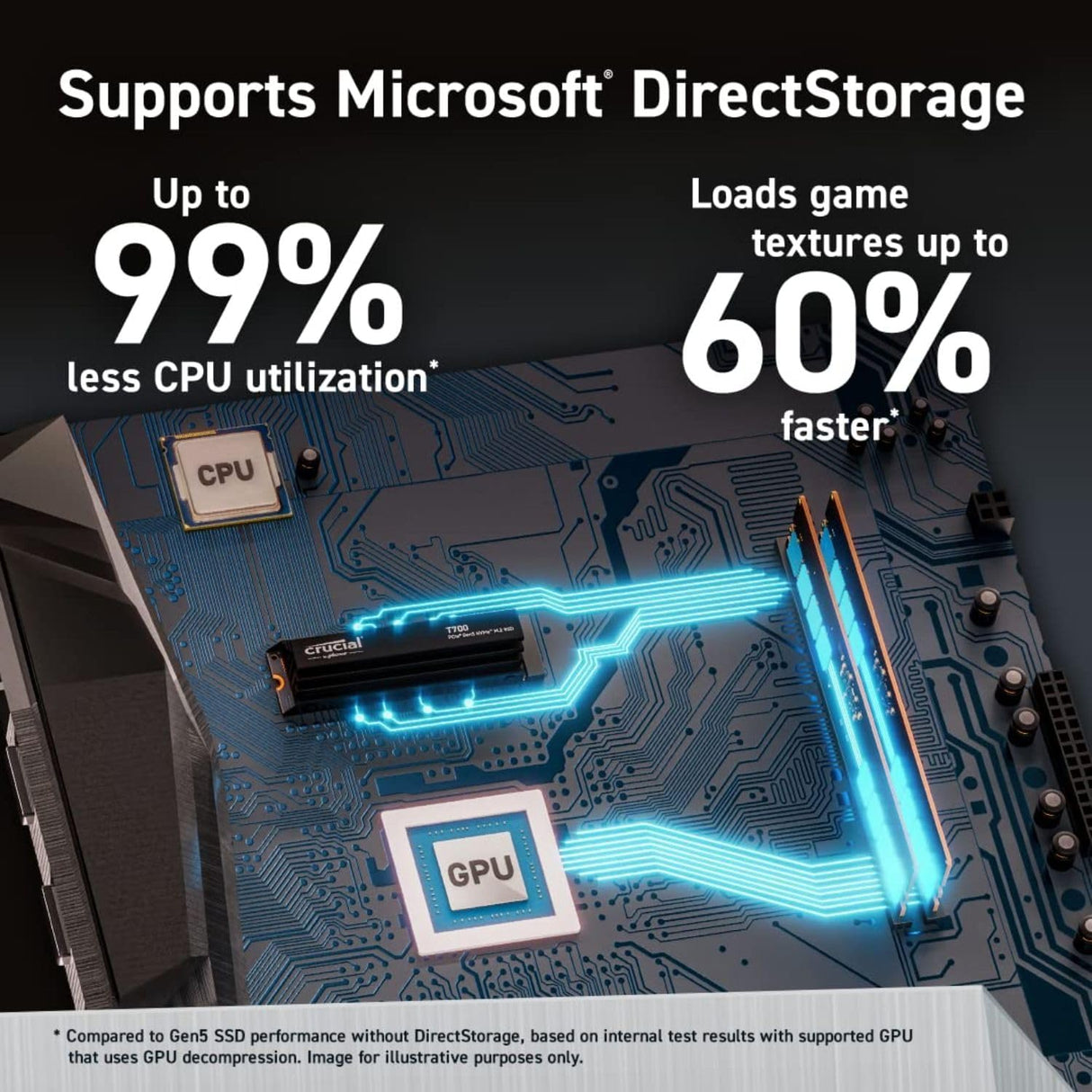 Crucial T700 1TB PCIe Gen5 NVMe M.2 SSD