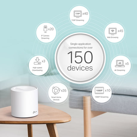 TP-Link Deco X60 (3 pack) domači Mesh Wifi sistem