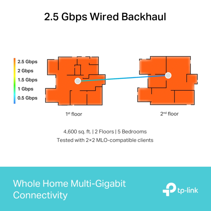 TP-LINK Deco BE65 BE9300 Wi-Fi 7 triband Mesh sistem (3 pack)