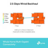 TP-LINK Deco BE65 BE9300 Wi-Fi 7 triband Mesh sistem (3 pack)