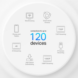 TP-LINK Deco X10 (2 pack) domači Mesh Wifi sistem