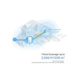 TP-Link Deco X50-5G (1 pack) Mesh AX3000 Wi-Fi 6, 2.5 Gbps port, LTE/5G, SIM