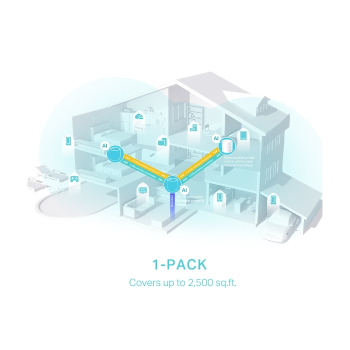 TP-Link Deco X50 (1 pack) domači Mesh Wifi sistem