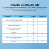 SONOFF pametno stikalo Wi-Fi 2-kanalni, nadzor motorja za rolete DUAL3LITE
