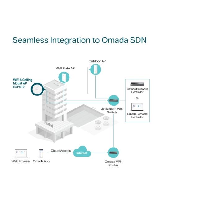 TP-LINK 1800Mbps Wireless AX WiFi 6 stropna dostopna točka
