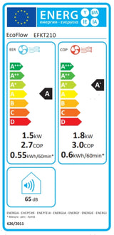 EcoFlow WAVE 2 prenosna klimatska naprava