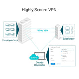 TP-LINK Omada ER605 Gigabit 4x WAN VPN usmerjevalnik