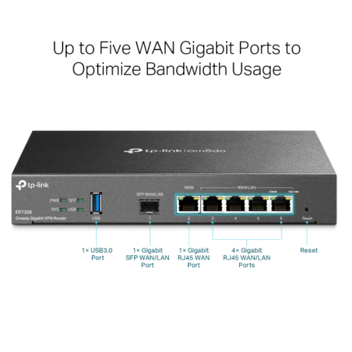 TP-LINK Omada ER7206 Gigabit VPN usmerjevalnik