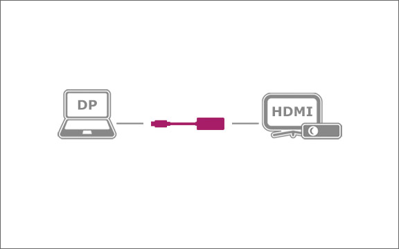 Icybox adapter DisplayPort na HDMI