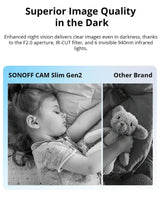 SONOFF notranja videonadzorna kamera CAM-S2, 1080P, Wi-Fi