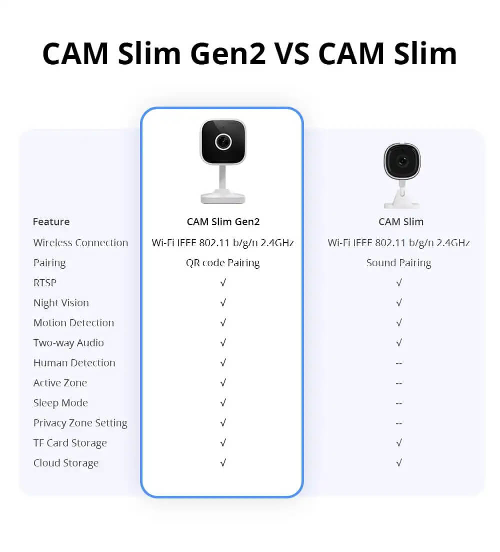 SONOFF notranja videonadzorna kamera CAM-S2, 1080P, Wi-Fi