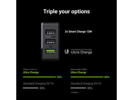 Green Cell GC ChargeSource 3 3xUSB 30W polnilec - Ultra Charge in Smart Charge