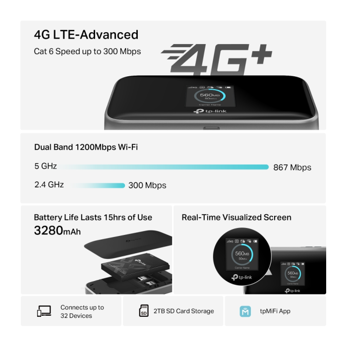 TP-LINK M7450 V3 4G LTE 300Mpbs mobilni AC1200 Wi-Fi modem/usmerjevalnik