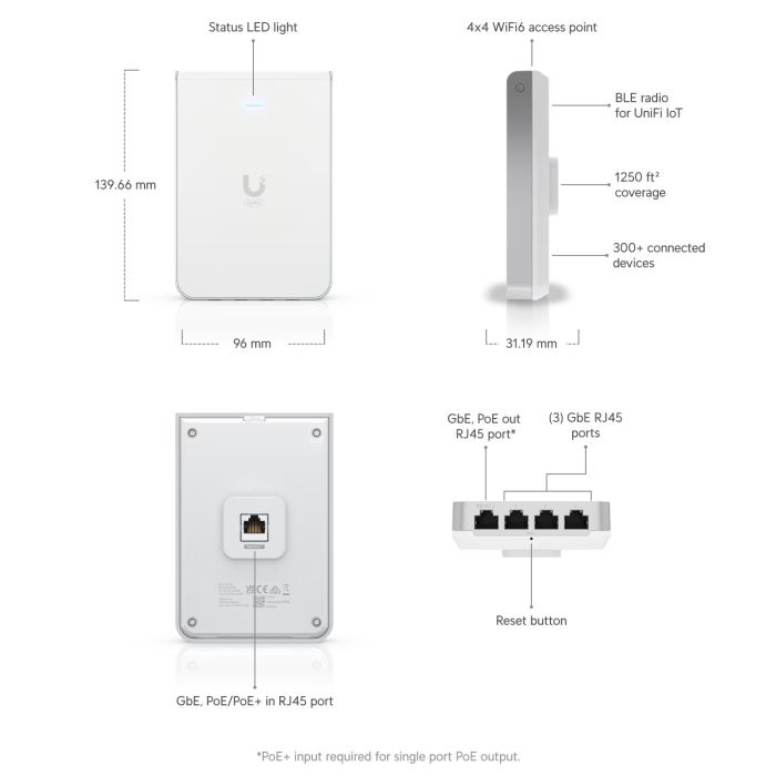 Ubiquiti brezžična dostopna točka U6 In-Wall