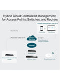 TP-LINK Omada Cloud Controller OC300