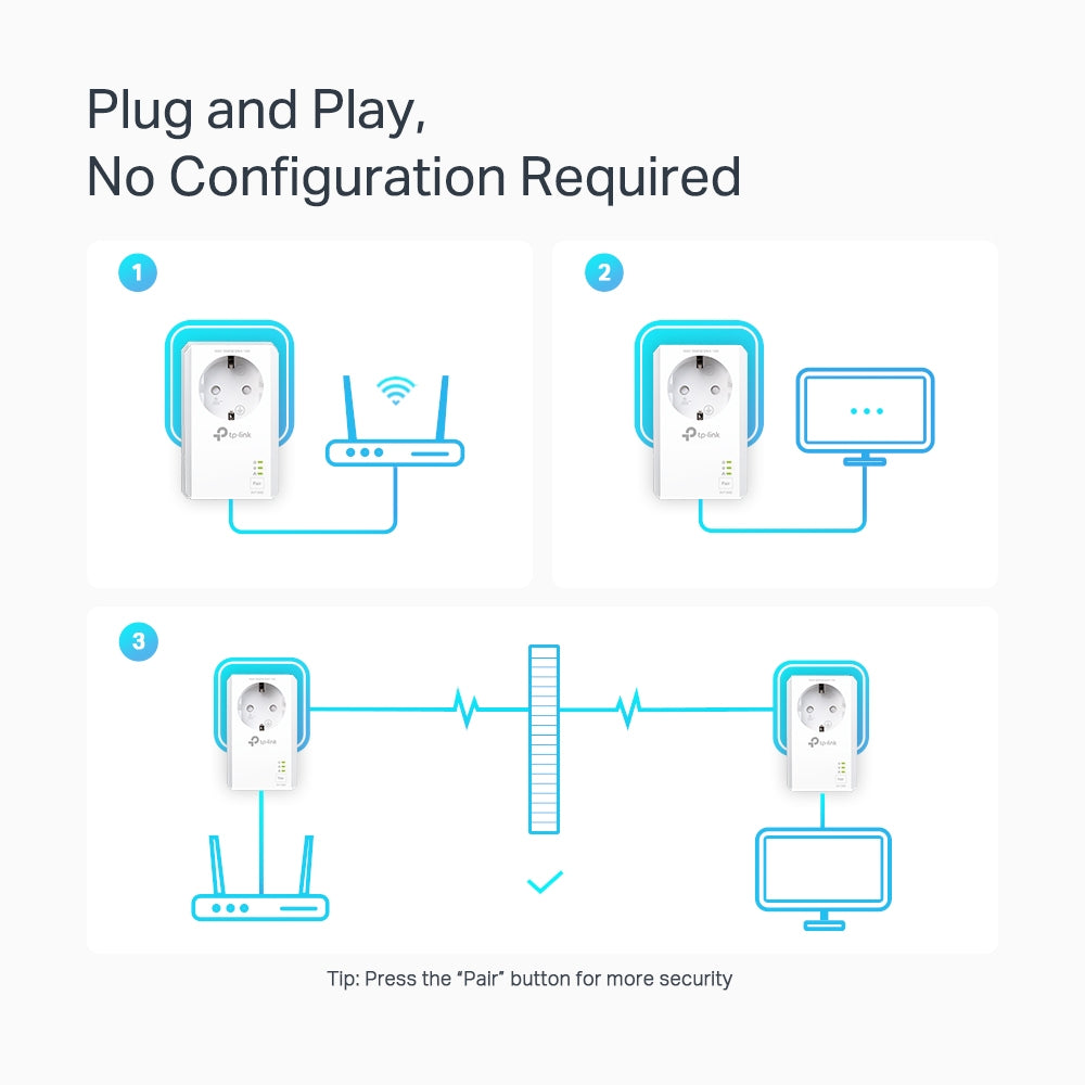 TP-LINK TL-PA7027P KIT AV1000 2xGigabit powerline adapter