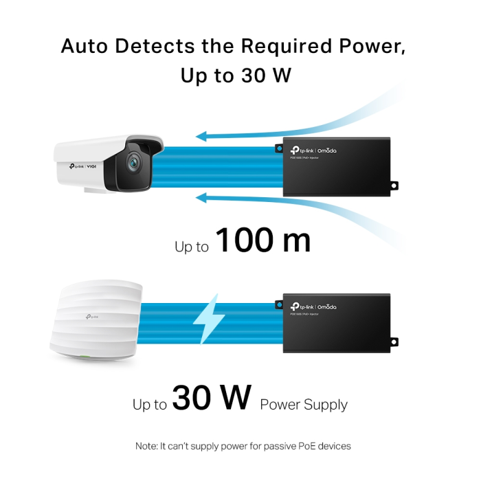 TP-LINK Omada POE160S Gigabit PoE+ Injector