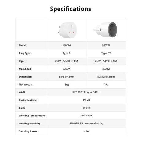 SONOFF pametna Wi-Fi vtičnica z merilcem porabe S60TPF