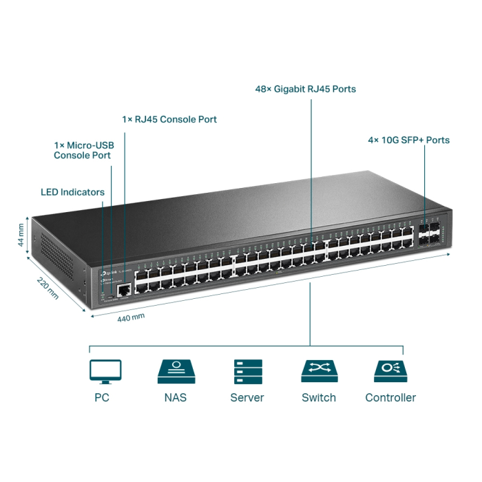 TP-LINK Omada SG3452X 48-Port Gigabit L2+ Managed Switch stikalo 4x10GE SFP+