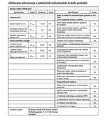 SHX Ventilatorski grelnik s termostatom