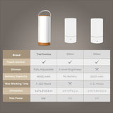 TaoTronics prenosna LED svetilka TT-DL23