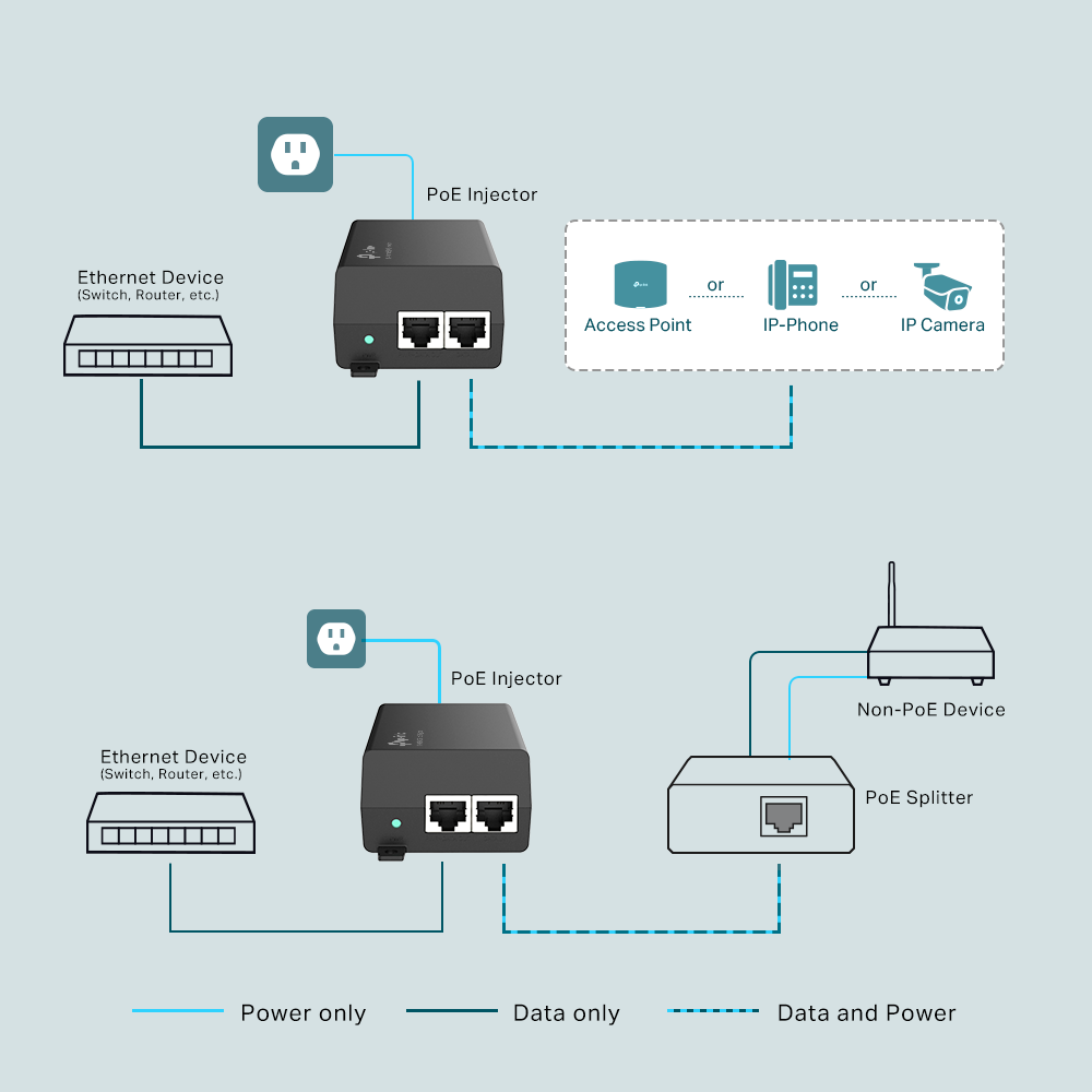 TP-LINK TL-POE160S PoE+ Injector