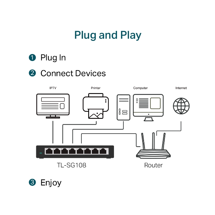 TP-LINK SG108 8 port Gigabit mrežno stikalo / switch