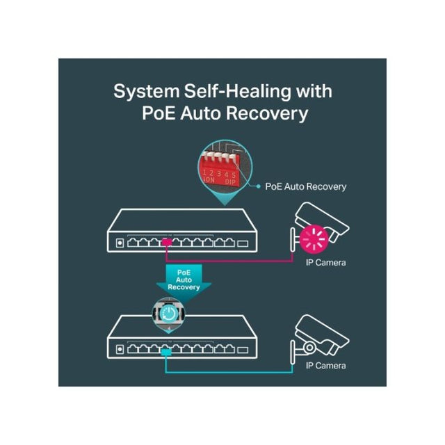 TP-LINK stikalo 10-port Gigabit 10/100/1000 TL-SG1210MP 8-Port PoE+