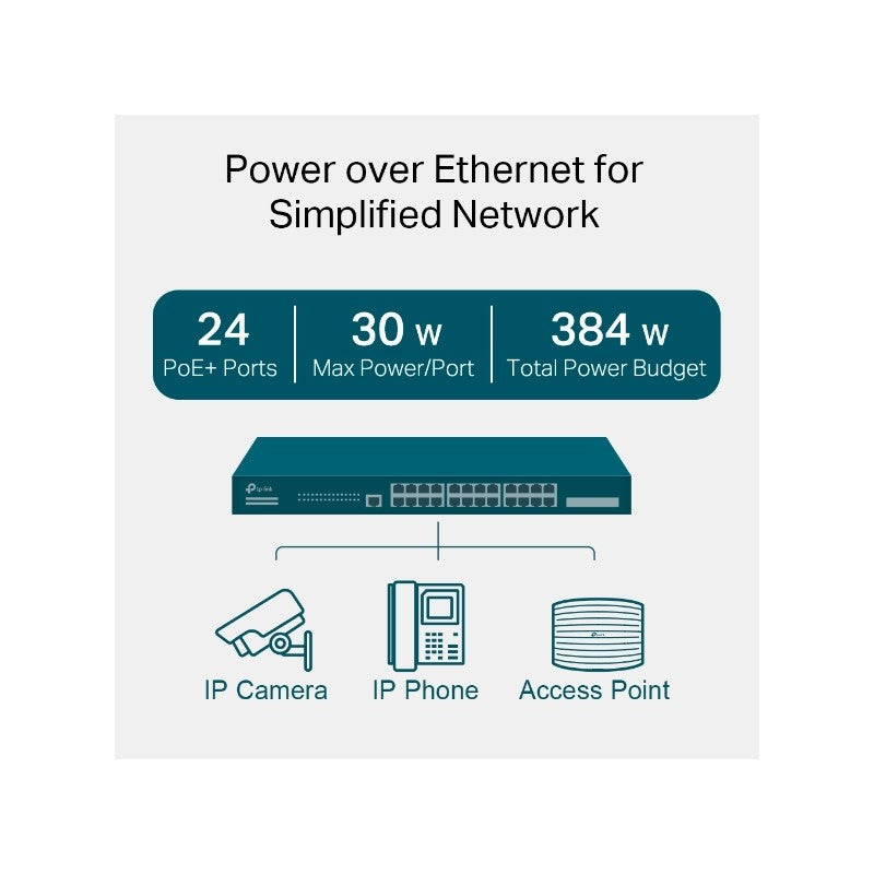 TP-LINK JetStream 28-Port Gigabit L2+ managed stikalo z 24-Port PoE+