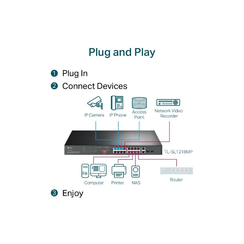 TP-LINK 16-Port 10/100 Mbps + 2-Port Gigabit Rackmount switch stikalo z 16-Port PoE+