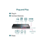 TP-LINK 16-Port 10/100 Mbps + 2-Port Gigabit Rackmount switch stikalo z 16-Port PoE+