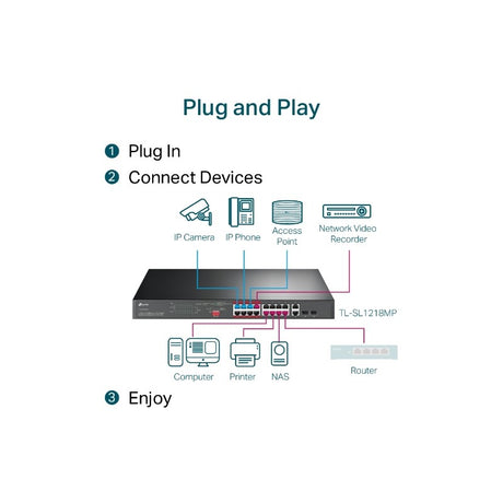 TP-LINK 16-Port 10/100 Mbps + 2-Port Gigabit Rackmount switch stikalo z 16-Port PoE+
