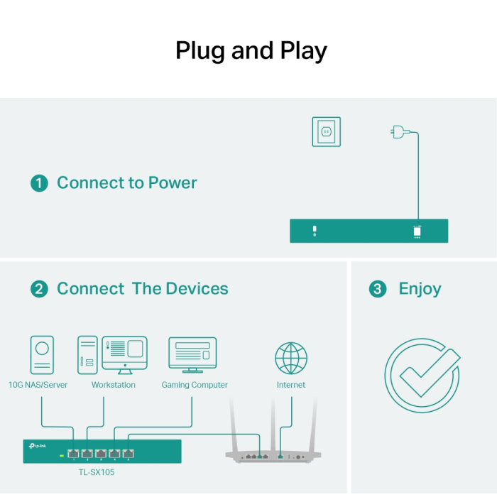TP-LINK TL-SX105 5-Port 10G Desktop mrežno stikalo / switch