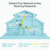TP-LINK TL-WPA4220 TKIT Powerline 600 Wi-Fi 3-pack kit