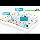 TP-LINK TL-WPA4220KIT 300Mbps AV600 WiFi Powerline Extender Starter Kit
