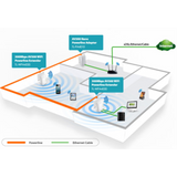 TP-LINK TL-WPA4220KIT 300Mbps AV600 WiFi Powerline Extender Starter Kit