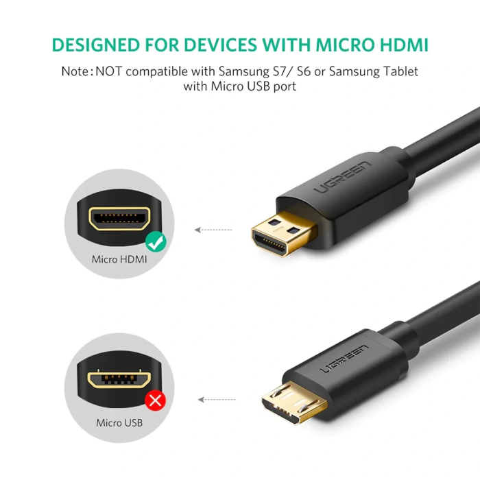 Ugreen Micro HDMI na HDMI 4K kabel, 2m