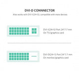 Ugreen HDMI na DVI kabel 24+1 2m - polybag