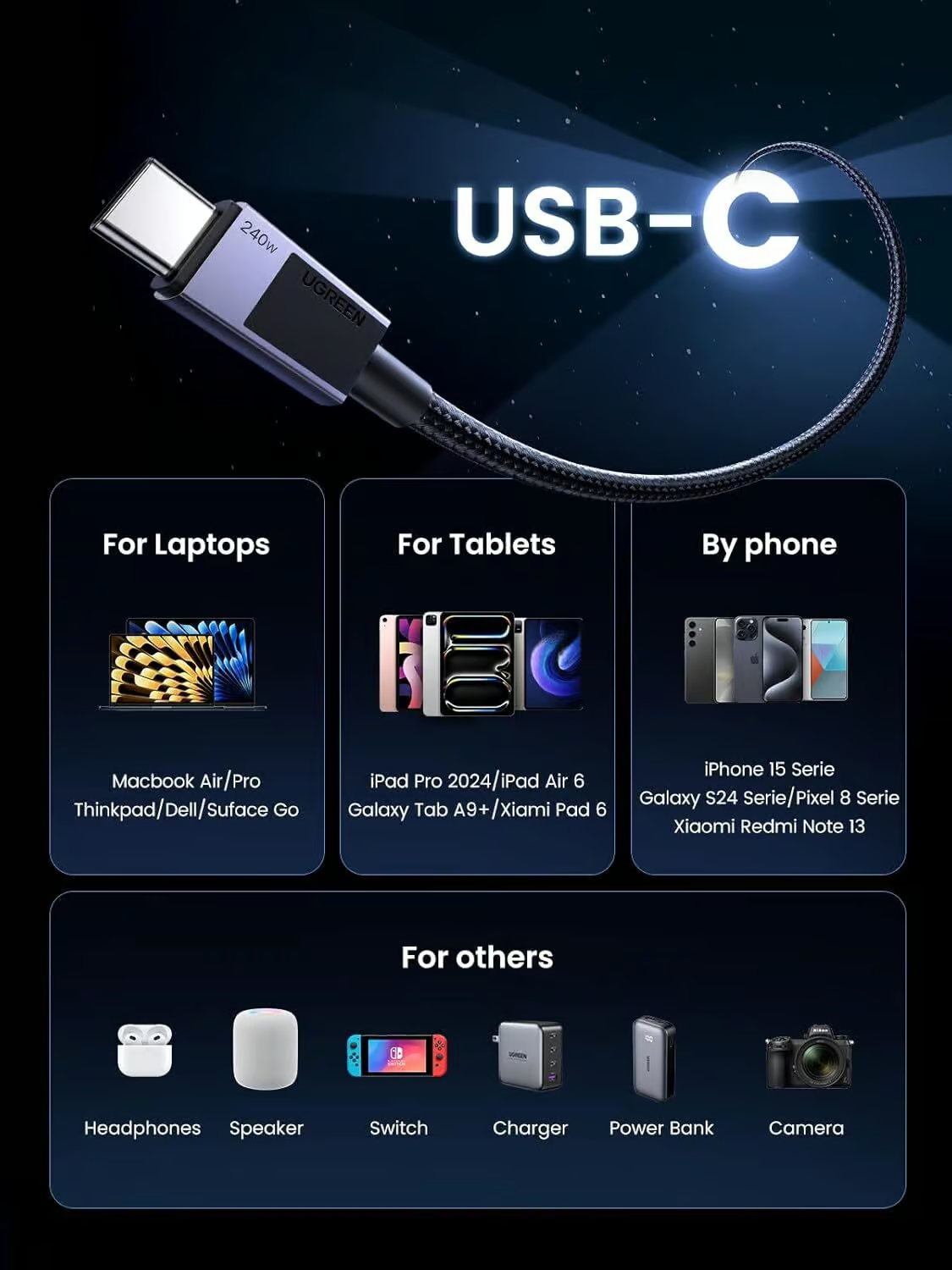 Ugreen USB-C na USB-C polnilni kabel 240W, 1M