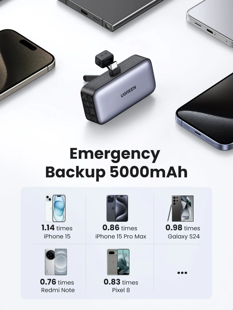 Ugreen 5000mAh 22,5W USB-C polnilna baterija z vgrajenim USB-C priključkom in LED zaslonom