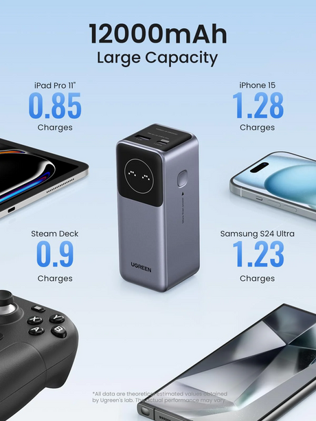 Ugreen prenosna polnilna baterija 12.000mAh, 100W